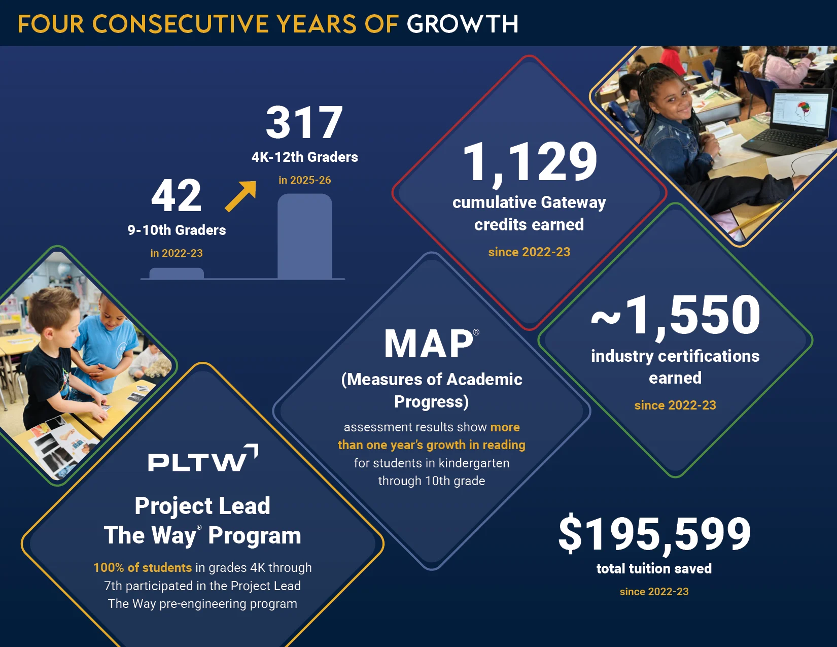 Ktec 2025 26 Year In Review 070226 Ktec 2025 26 Year In Review 070226