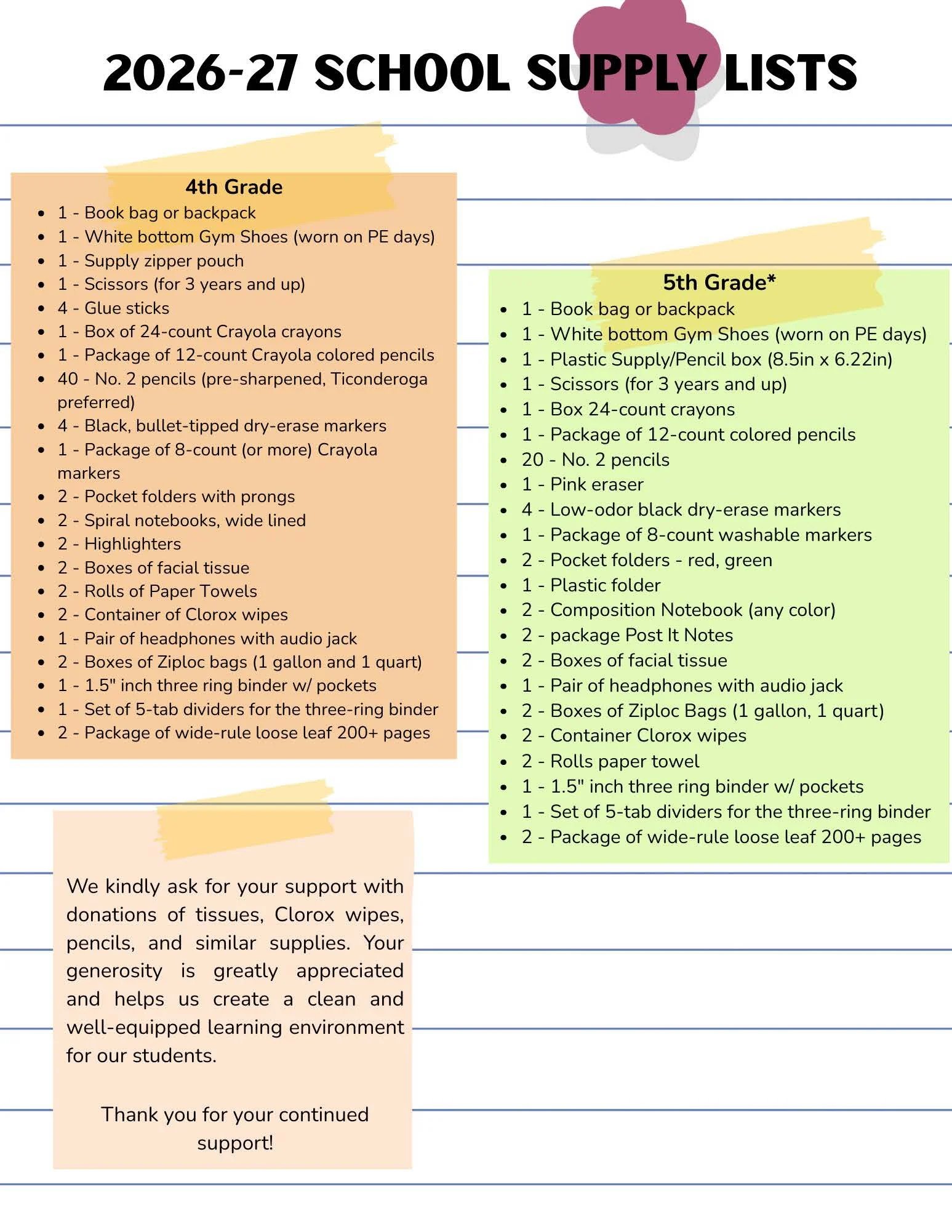 Ktec 4 5 Supplieslist